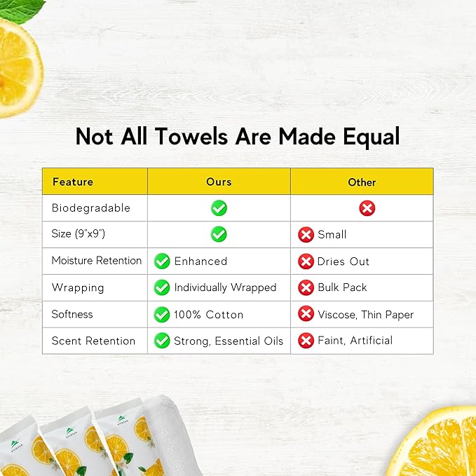 30 Hot or Cold Wrapped Moist Towels –9'' x 9" Moist Towelettes Individually - Image 8