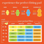 Pinkie Period Starter Pads - Image 4