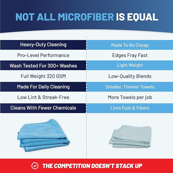 MW PRO Microfiber Cleaning Cloths White - Image 5