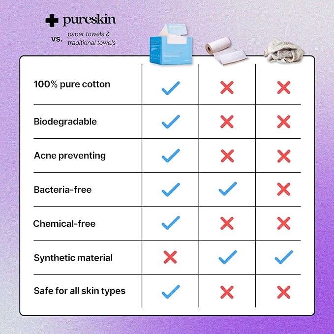 pureskin Daily Clean Facial Towels, 100% Biodegradable Pure Cotton, Premium - Image 6