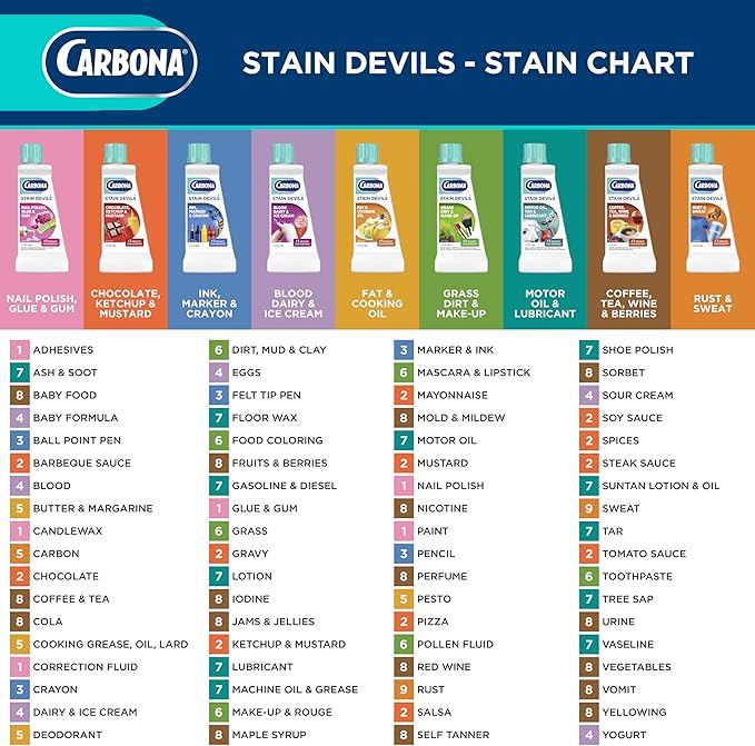 Carbona Stain Devils #7 Motor Oil & Lubricant - Image 8