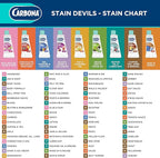 Carbona Stain Devils #7 Motor Oil & Lubricant - Image 8