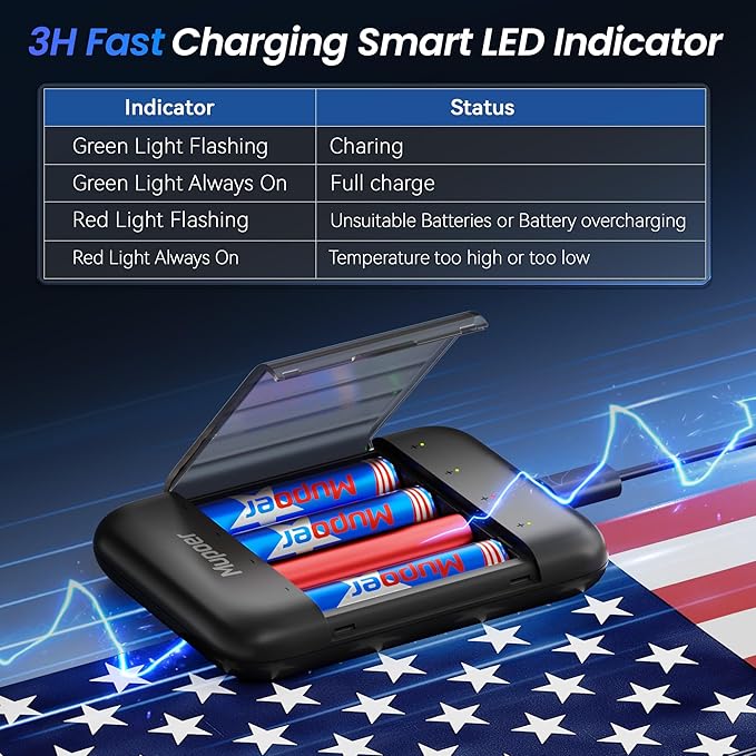 Rechargeable AA Batteries with Box, 3600mWh Lithium Batteries AA 1.5V 4 Count - Image 4
