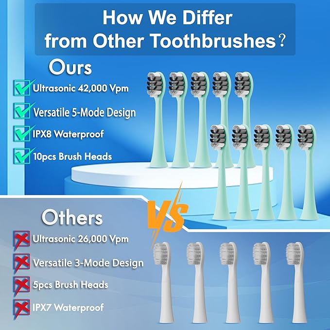 Portable Electric Soft Toothbrush - Image 2