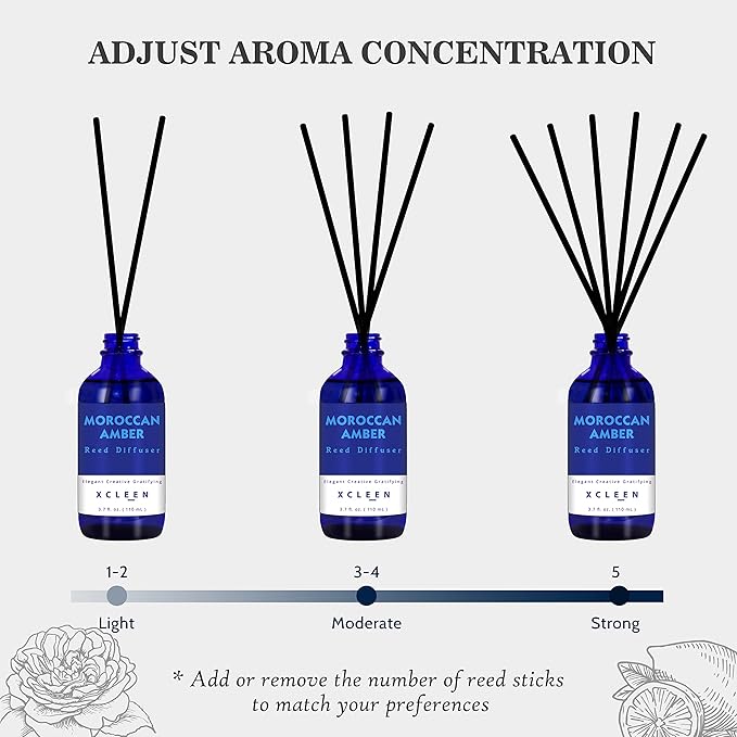Reed Oil Diffuser Set, Fragrance Diffuser - Image 4