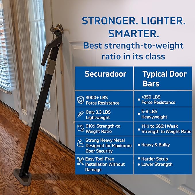 Super Heavy Duty Metal Door Stoppers Bar - Image 4