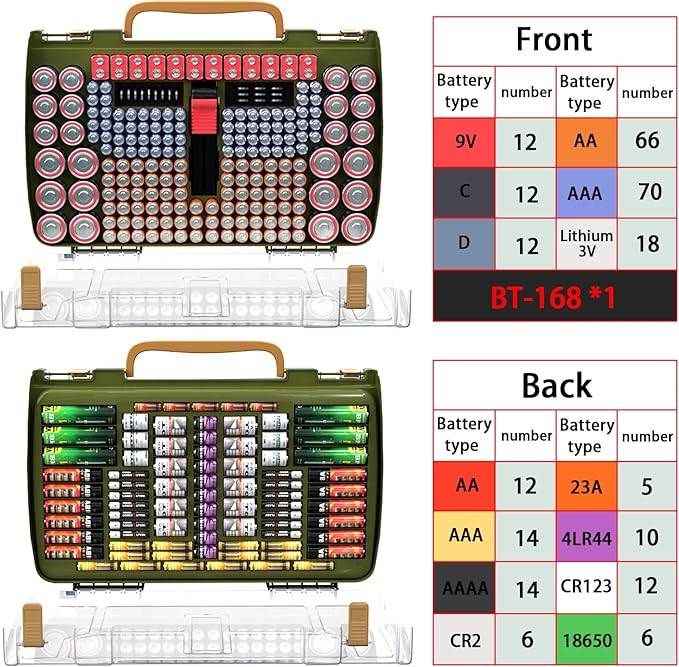 ALCYON Battery Organizer Case - Image 3