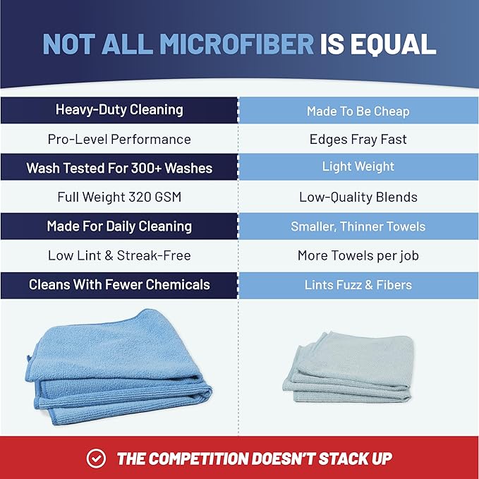 MW Pro Microfiber Cleaning Cloth | Sand | 12 Pack | 16” x 16” | All Purpose - Image 5