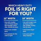 Reynolds Wrap Heavy Duty Aluminum Foil Roll, Thick Heavy Duty Foil - Image 8
