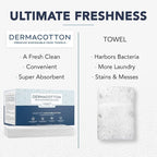 100% Pure Cotton Face Towels – 80 Count Large Disposable Wash Cloths - Image 4
