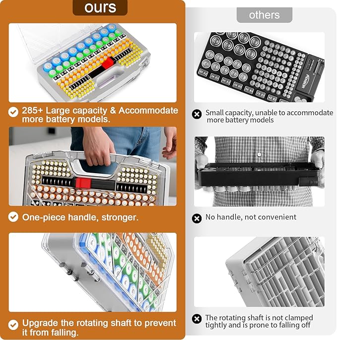 Battery Organizer Storage Holder Box Case - Image 2