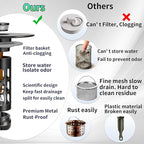 Sink Stopper Bathroom Drain, Universal Bathroom Sink Drain Strainer - Image 8