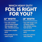 Reynolds Wrap Heavy Duty Aluminum Foil Roll - Image 3