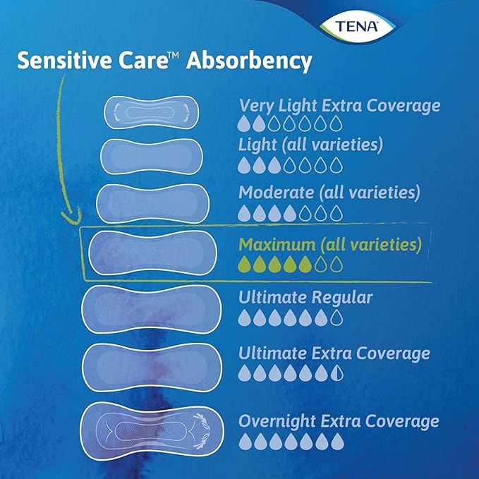 TENA Sensitive Care Incontinence Pads - Image 6