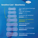 TENA Sensitive Care Incontinence Pads - Image 6