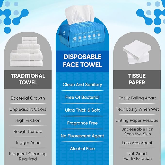 WITHU Disposable Face Towels – Ultra-Soft Biodegradable Face Cleansing Wipe - Image 7