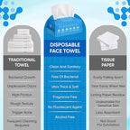 WITHU Disposable Face Towels – Ultra-Soft Biodegradable Face Cleansing Wipe - Image 7