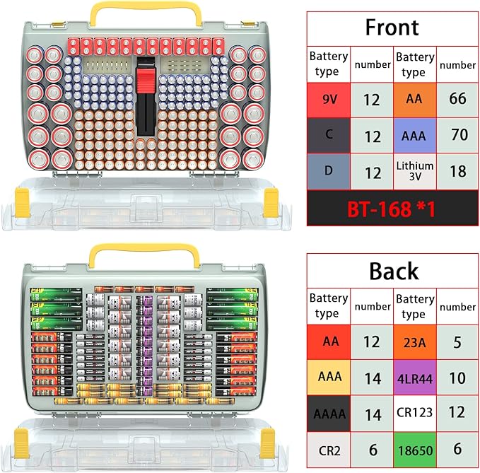 ALCYON Battery Organizer Case - Image 2