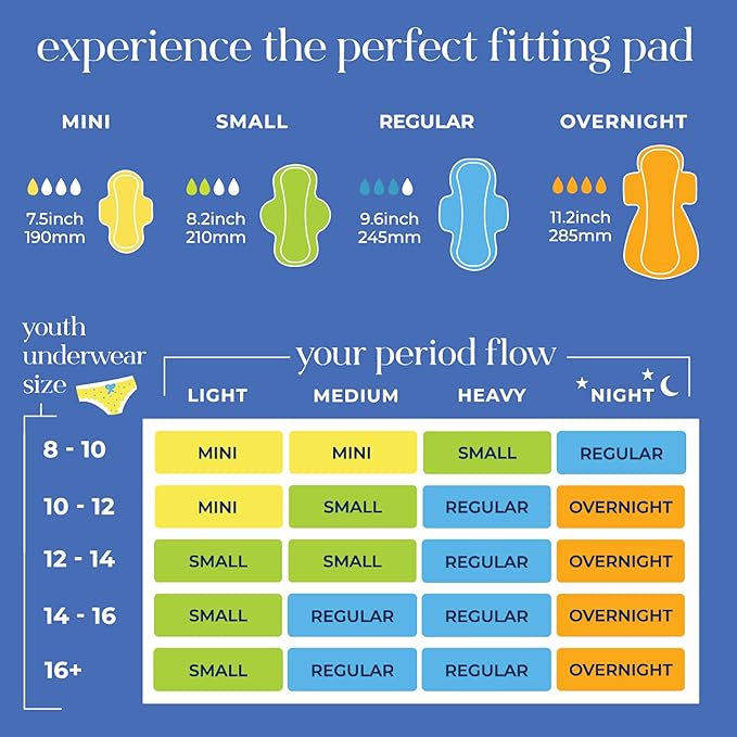 Pinkie Period Starter Pads - Image 4