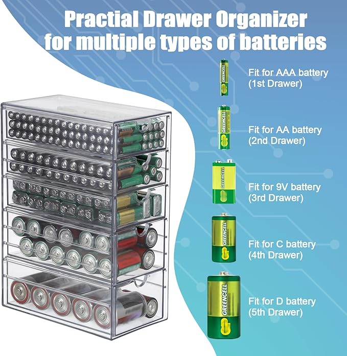 BTSKY Clear Plastic Battery Storage Organizer - Image 4