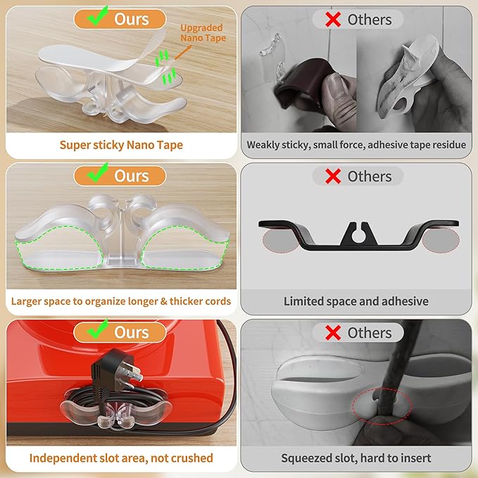 6PCS Clear Cord Organizer for Appliances, Kitchen Appliance Cord Organizer - Image 4