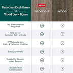Keter Signature Everwood 30 Gallon Resin Deck Box for Outdoor Storage – Weather‑Resistant Balcony & Patio Box for Cushions, Throw Pillows & Garden Tools, Walnut - Image 8