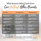 Autumn Alley Farmhouse Bathroom Trash Can - Image 5