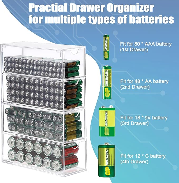 BTSKY 2 Pack Clear Acrylic Battery Storage Organizer - Image 4