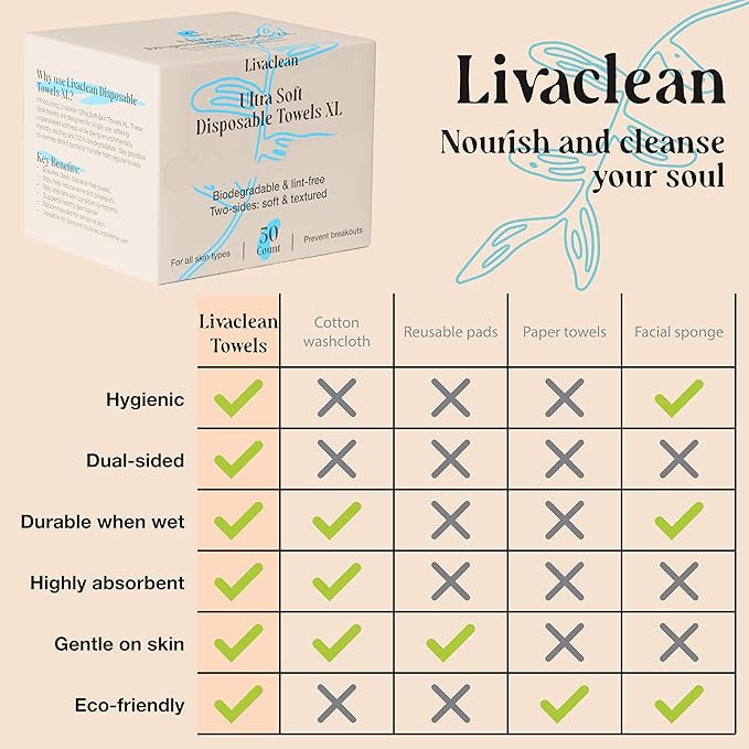 50 CT Face Cloths for Washing Face – Biodegradable Viscose Disposable Face - Image 7