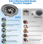 NinjaTiger Kitchen Sink Drain Strainer - Image 6
