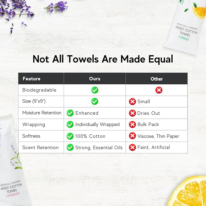 120 Hot or Cold Wrapped Moist Towels – 9'' x 9" Moist Towelettes Individually - Image 8