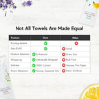 120 Hot or Cold Wrapped Moist Towels – 9'' x 9" Moist Towelettes Individually - Image 8