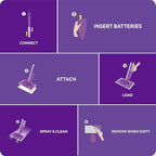 Swiffer WetJet Mops for Floor Cleaning, Hardwood Floor Cleaner Spray Mop Pad - Image 4