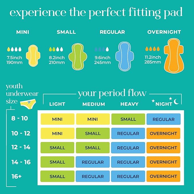 Pinkie Period Starter Pads - Image 4