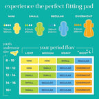 Pinkie Period Starter Pads - Image 4