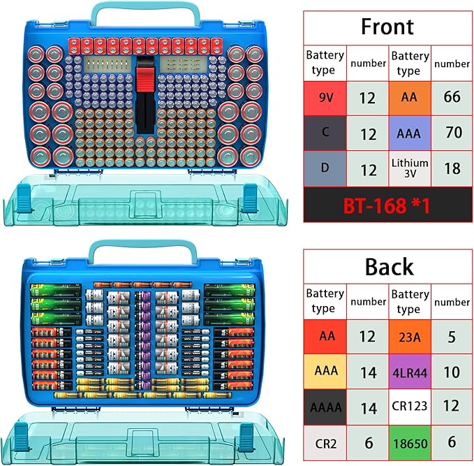 ALCYON Battery Organizer Case - Image 3