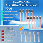 Sonic Electric Toothbrush for Adults & Kids, Rechargeable Electric Toothbrush - Image 2