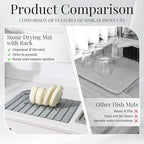 Diatomaceous Stone Dish Drying Mat - Image 6
