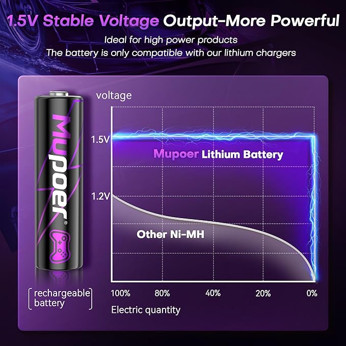 Rechargeable AA Batteries Lithium 8x3000mWh, Xbox Controller Battery Pack - Image 3