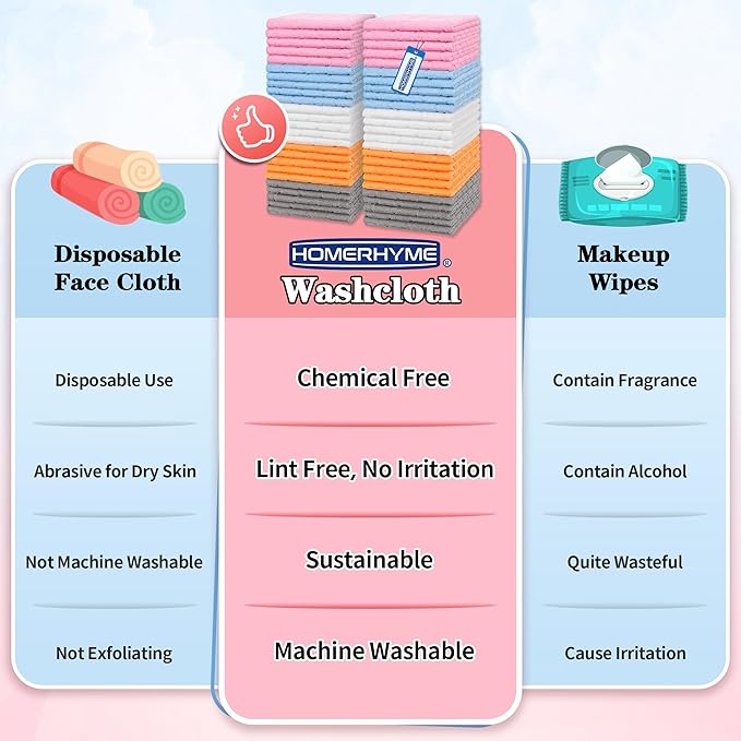 HOMERHYME Microfiber Washcloths, 50 Pack Wash Cloths Face Towel, Soft Lint Free - Image 8
