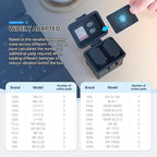 JJC Portable Camera Battery Memory Card Case, Battery Holder Organizer Box - Image 3