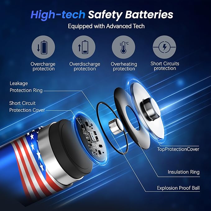 Rechargeable AA Lithium Batteries - Image 9
