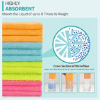 HOMERHYME Microfiber Cleaning Cloth, 12 Pack Cleaning Rags, Lint Free - Image 4