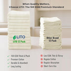 LITO LINEN AND TOWEL Flour Sack Towels – 100% Cotton, 28x28 Inches, Highly - Image 5