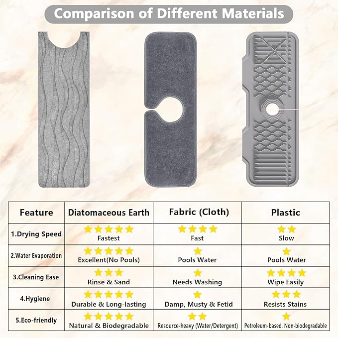Stone Faucet Mat for Kitchen Sink - Image 5