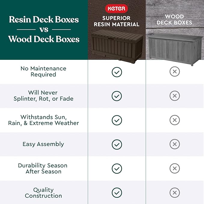Keter Kentwood 92 Gallon Resin Deck Box-Organization and Storage for Patio Furniture Outdoor Cushions, Throw Pillows, Garden Tools and Pool Floats, Dark Grey - Image 7