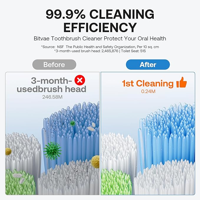 Bitvae Tooth Brush Holder for Bathroom, Infrared Sensing Toothbrush Cleaner - Image 4