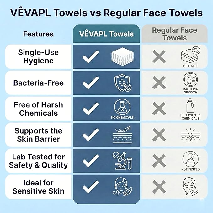 VÊVAPL® - VEVAPL Clean Facial Towels XL – 60 Towels | 100% Viscose, Disposable - Image 8