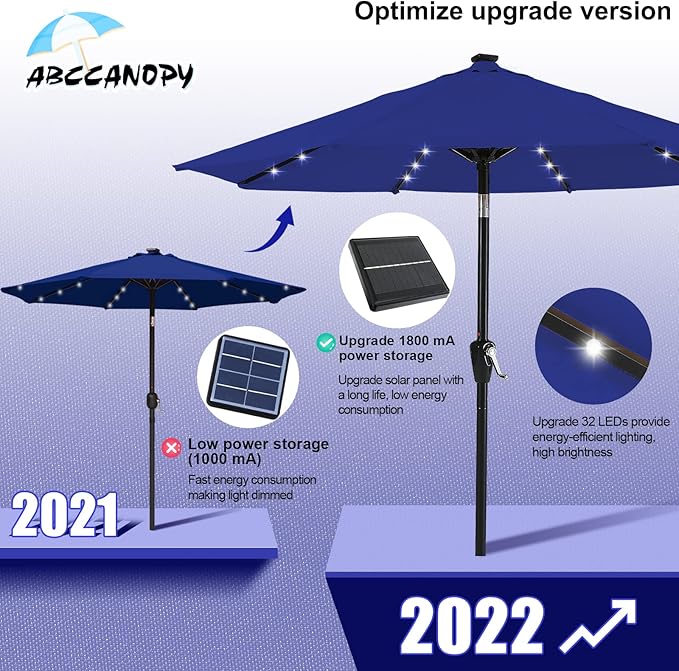ABCCANOPY Durable Solar Led Patio Umbrellas with 32LED Lights 9FT (Royal Blue) - Image 4
