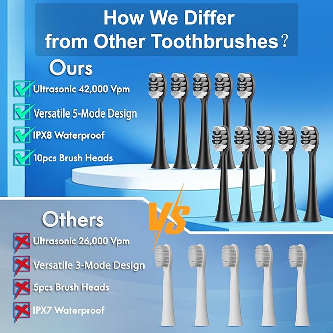 Sonic Electric Toothbrush for Adults and Kids, Comes - Image 6